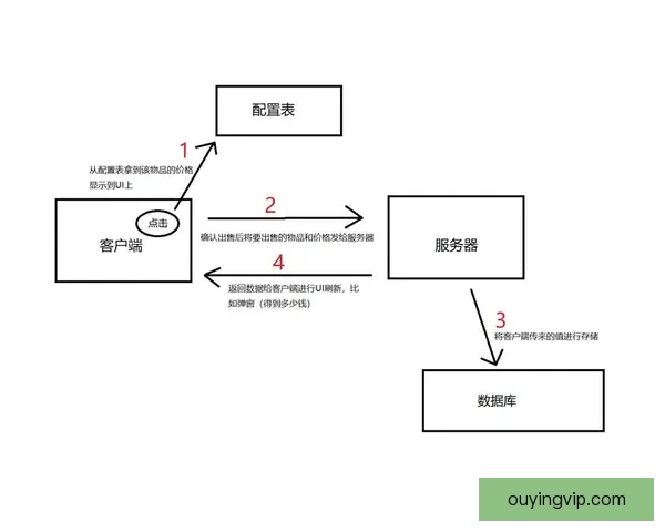 解析复杂足球语境下后场受迫传倒转化为进攻关键的战术逻辑系统